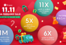 Shopee’s 11.11 Mega Pamasko Sale Sparks Interactive Holiday Shopping Surge