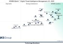 Kaspersky: A Leader in Digital Threat Intelligence Innovation