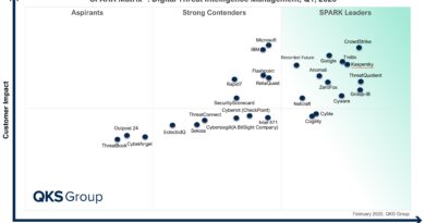Kaspersky: A Leader in Digital Threat Intelligence Innovation